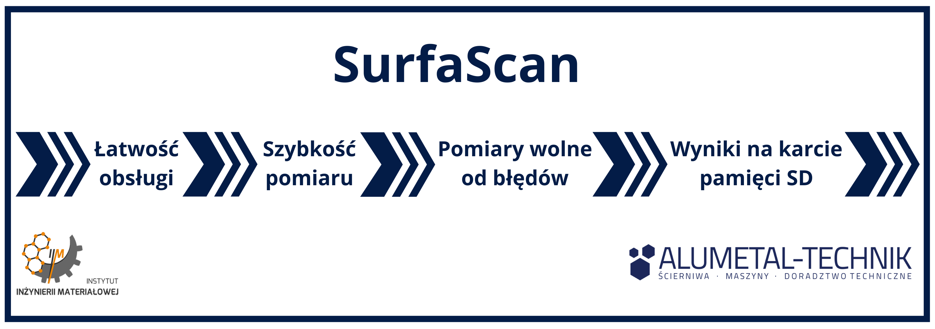 SurfaScan SurfaScan